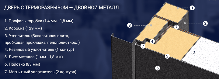Двери с терморазрывом (без отделки)